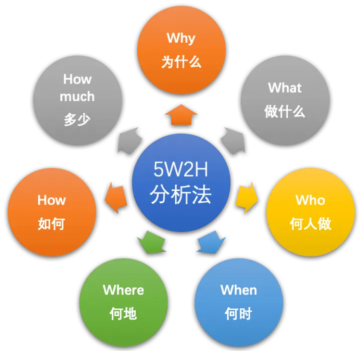 产品经理，产品经理网站